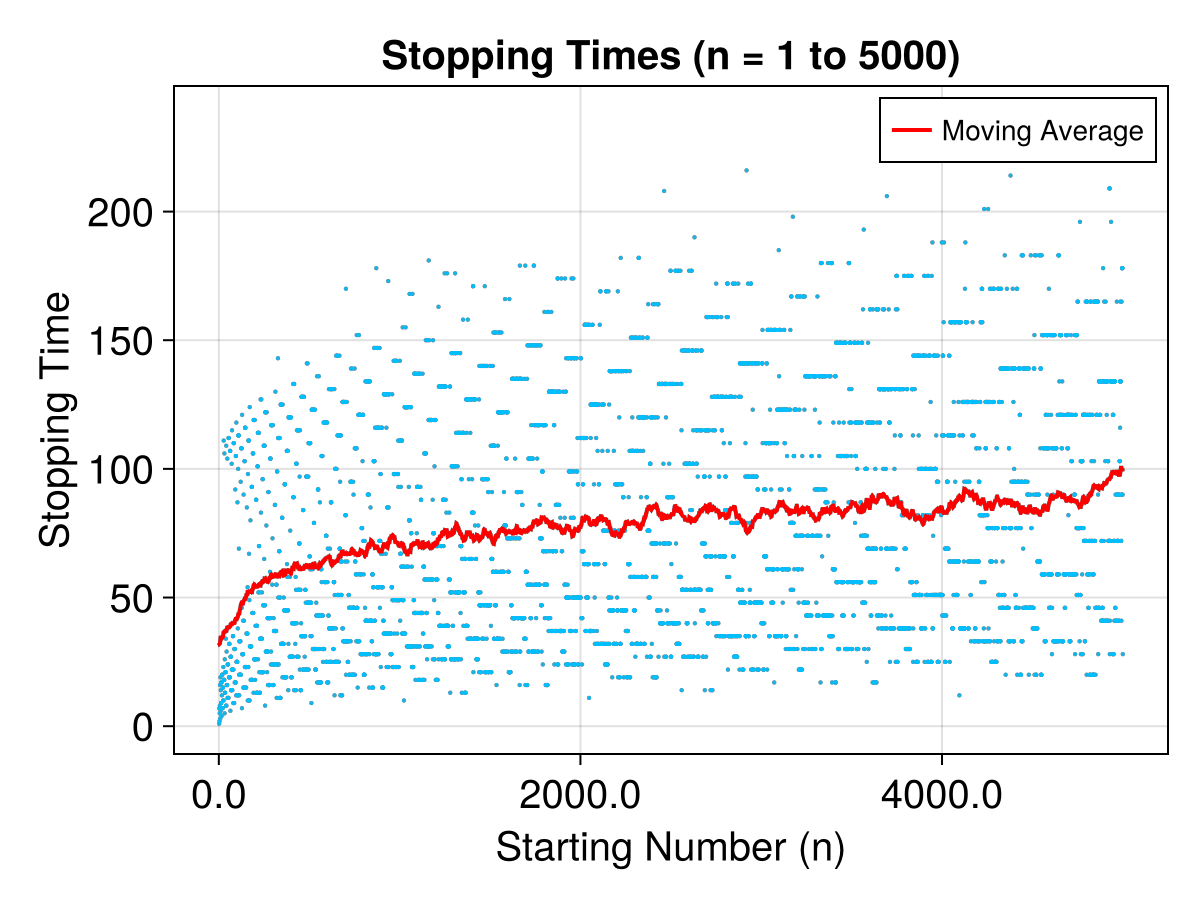 Example block output