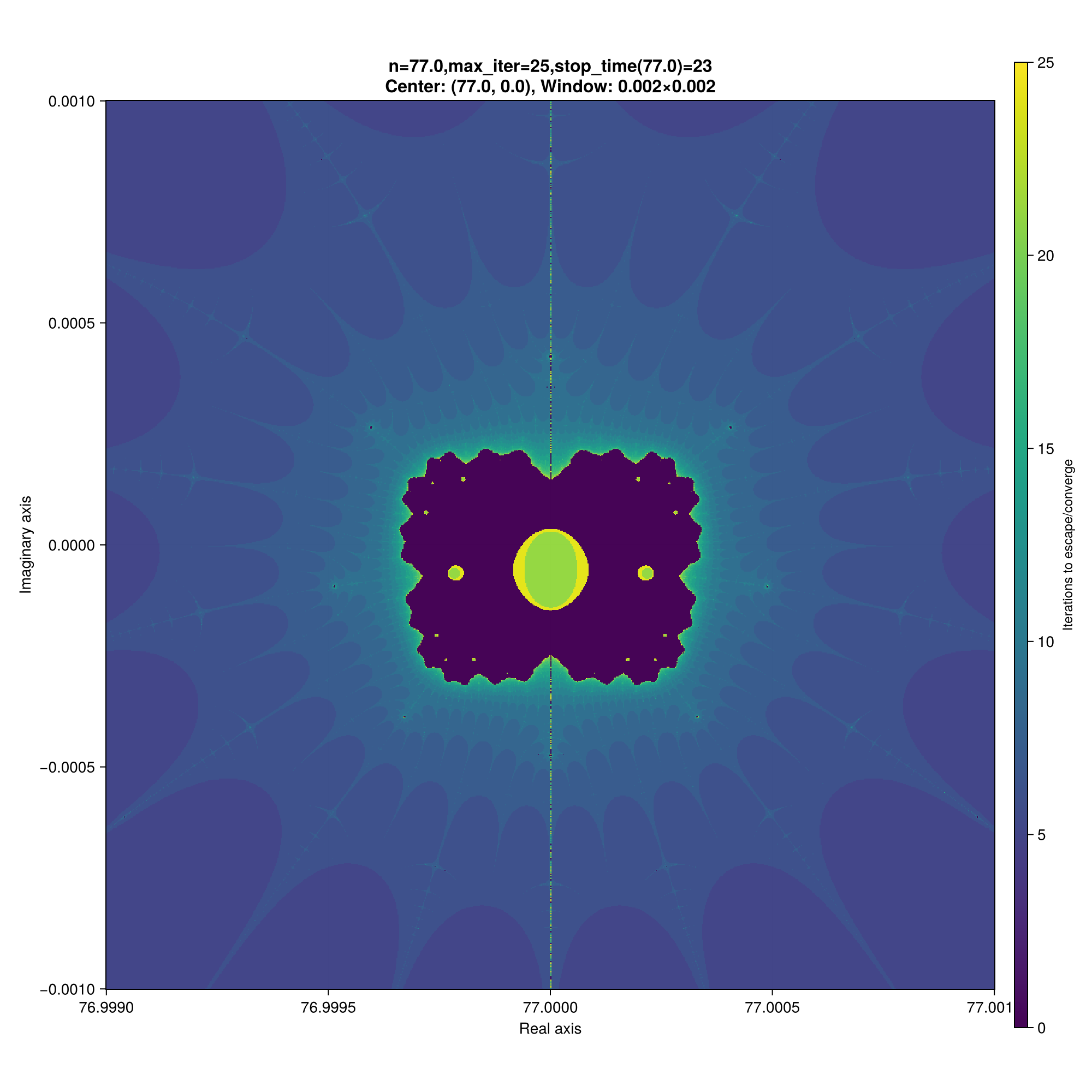 Example block output