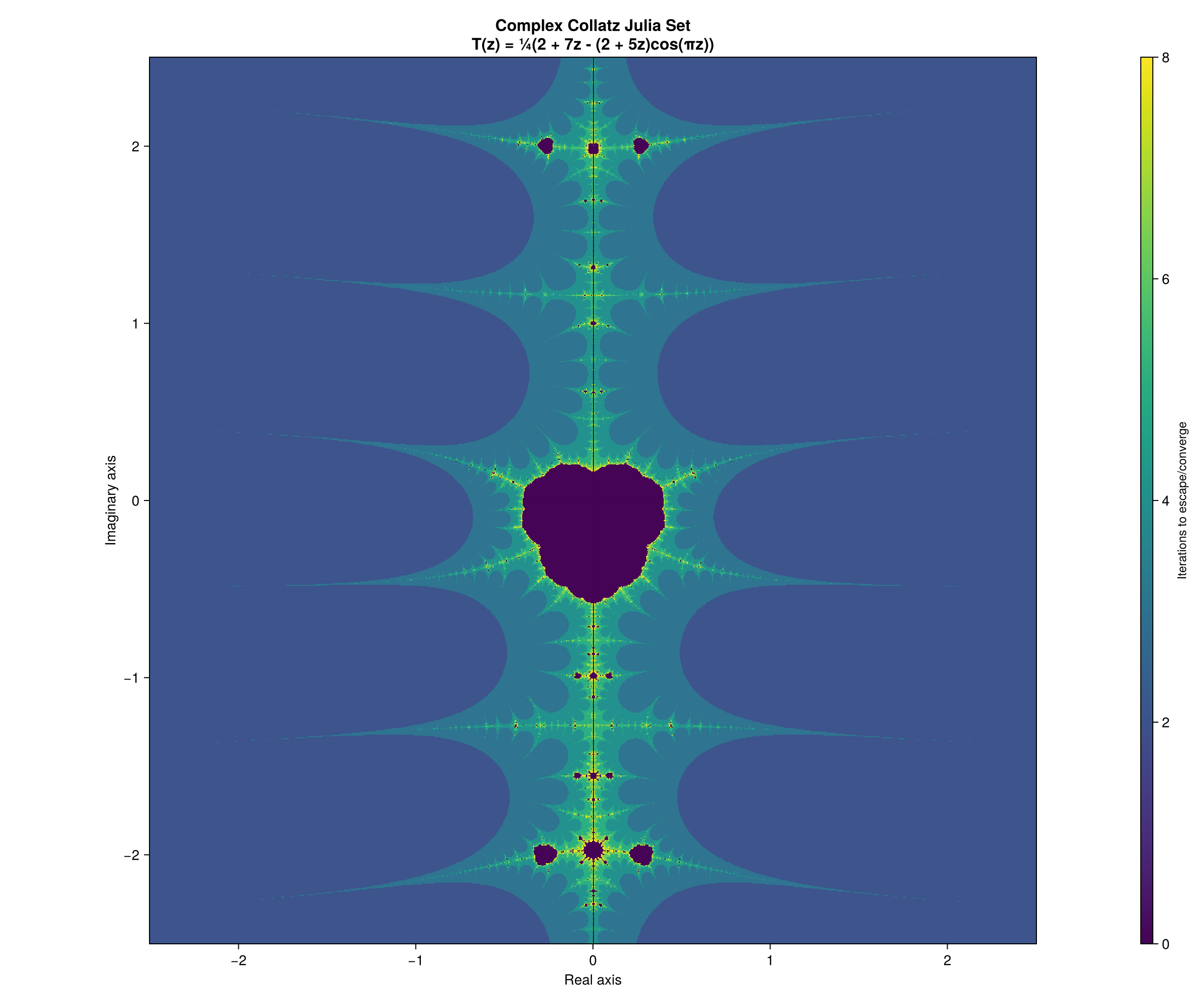 Example block output