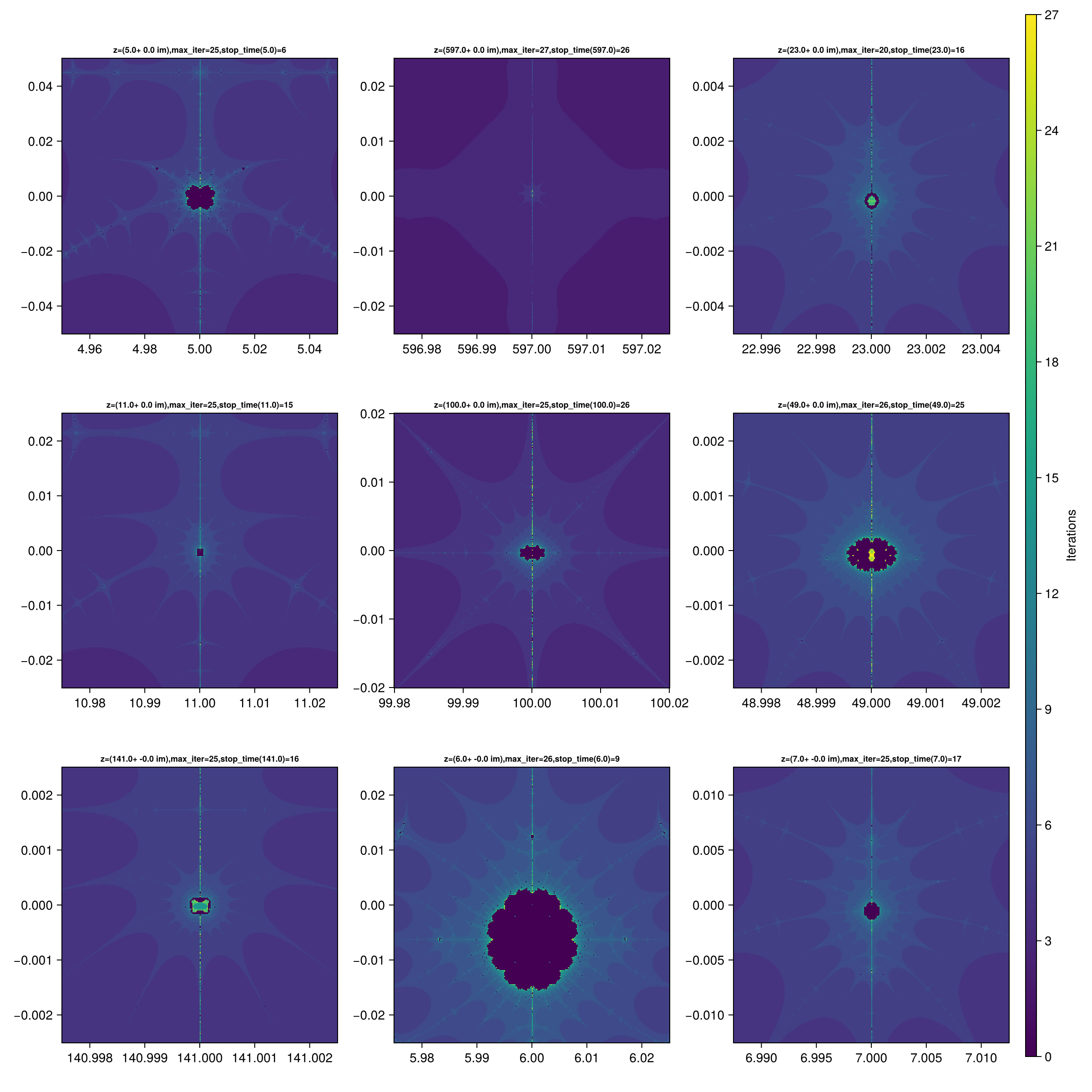 Example block output
