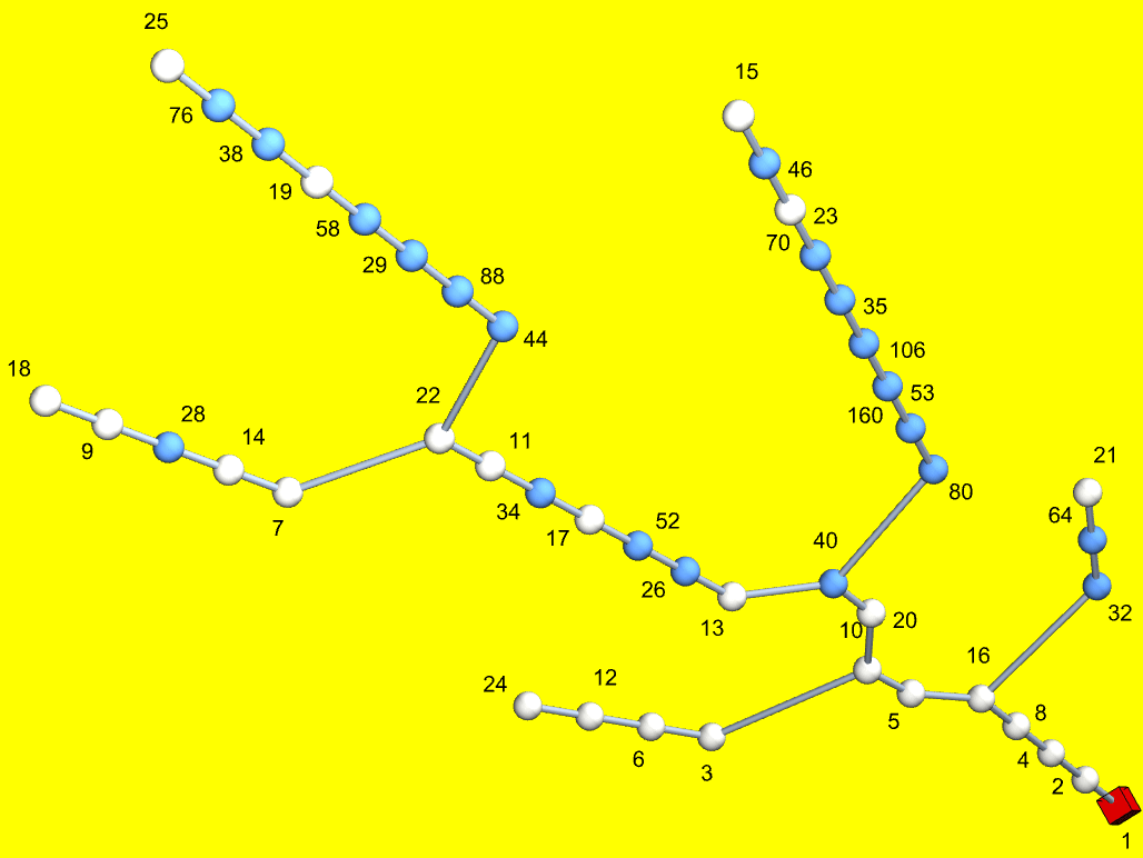 collatz_mathematica_8.gif